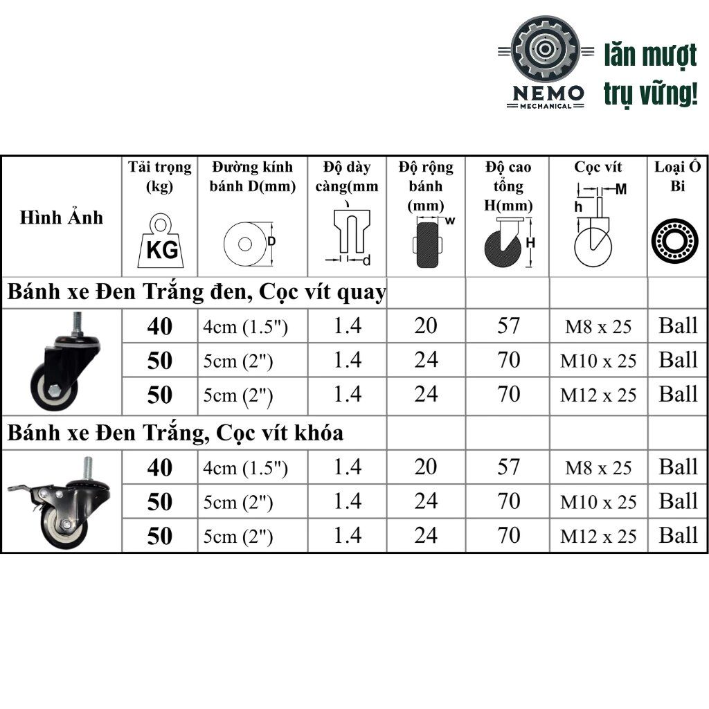 Bánh xe đẩy hàng đen trắng, loại cọc vít, có bạc đạn, đường kính bánh 4cm và 5cm, 40-50kg/1bánh